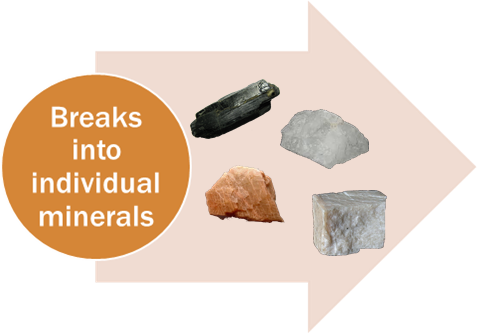 weathering_minerals.fw.png