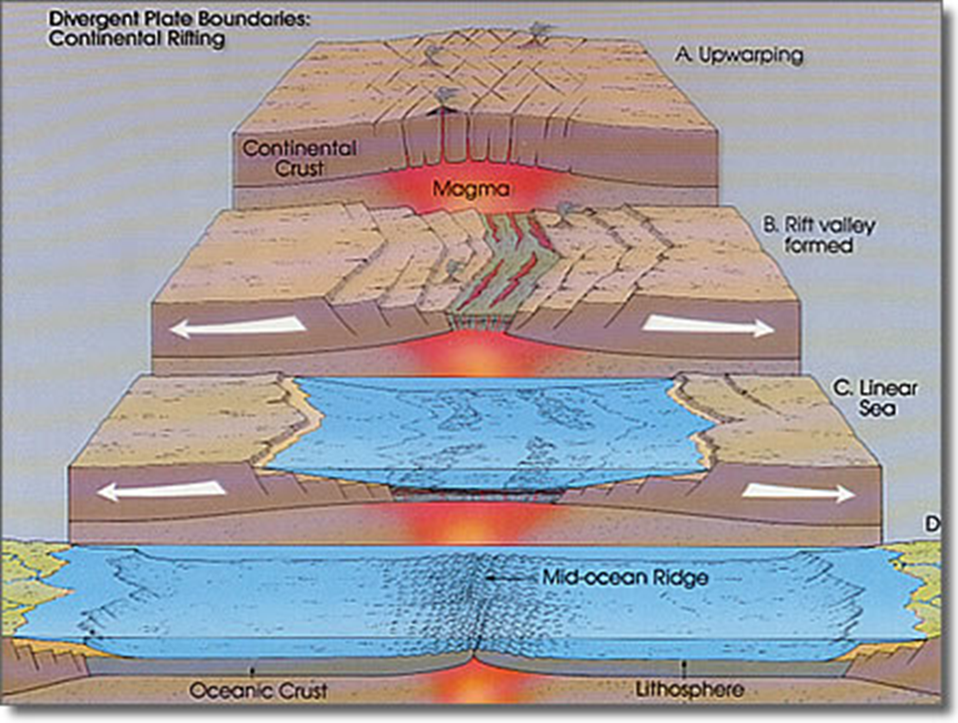 The Geophile Pages: Lessons: Natural Disasters diagram of arabian plate 