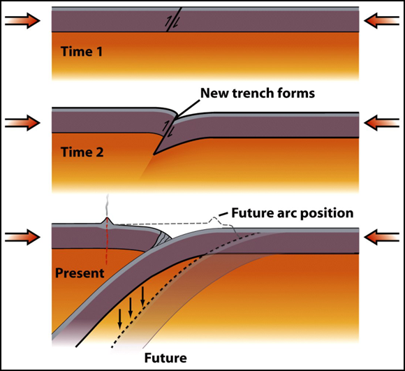 48+ Focus Earthquakes Diagram Pics