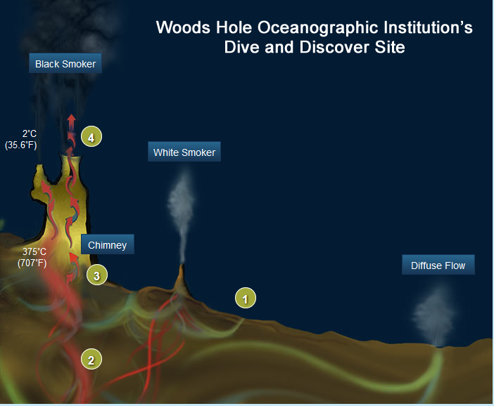 The Geophile Pages Lessons Oceanography