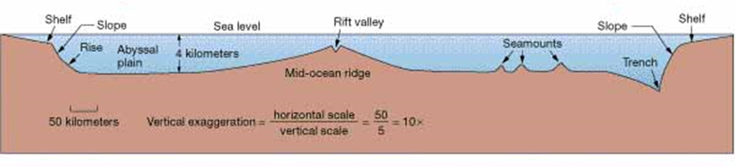 the-geophile-pages-lessons-oceanography