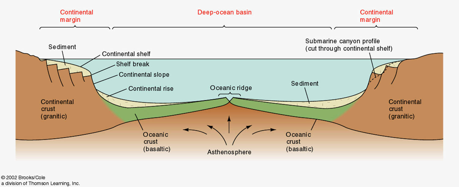 The Geophile Pages Lessons Oceanography