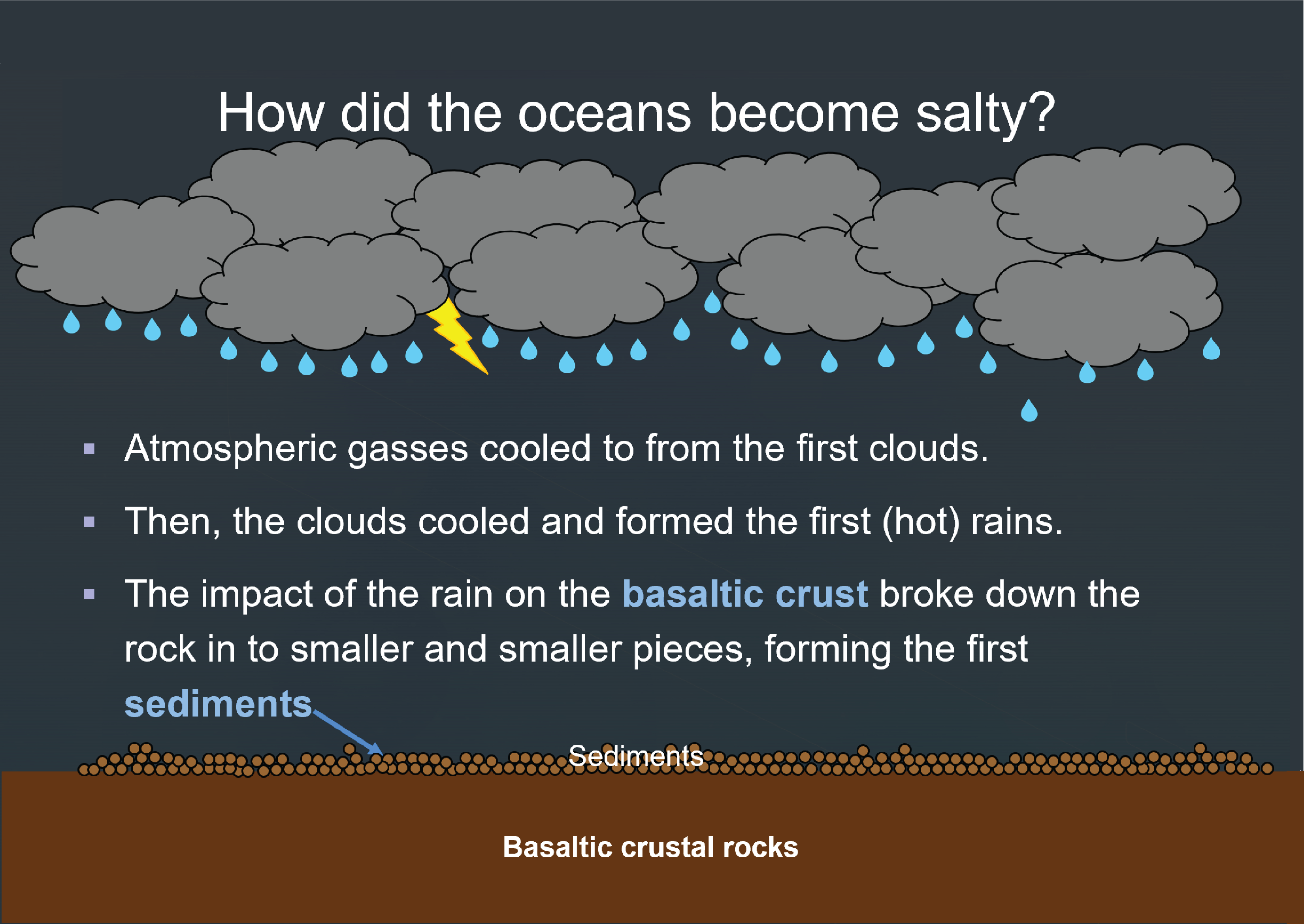 Image showing how the atmospheric gasses cooled to from the first clouds, then the first sediments.