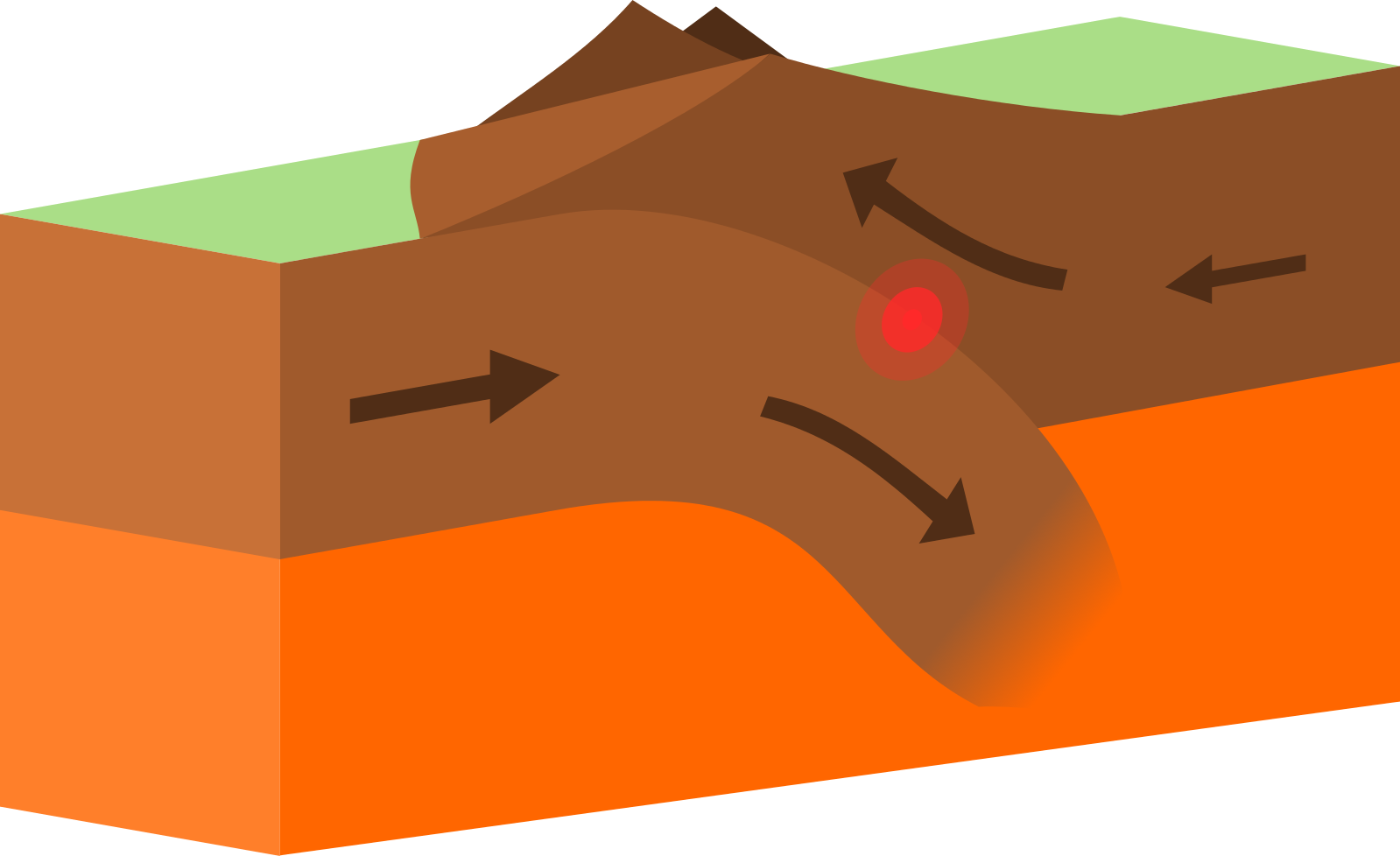 A destructive/convergent plate margin/boundary with a continental plate subducting under another continental plate creating fold mountains. 