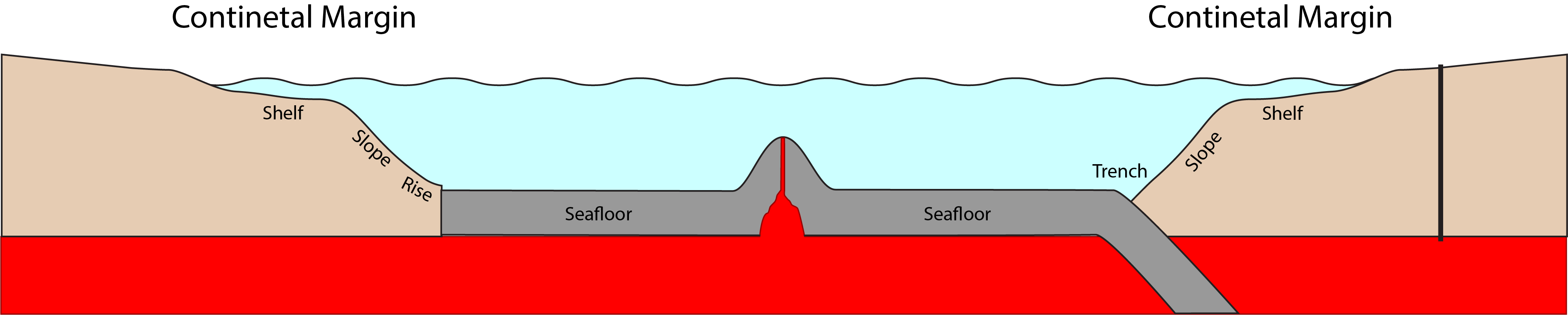 Continental Margin Definition Scientific