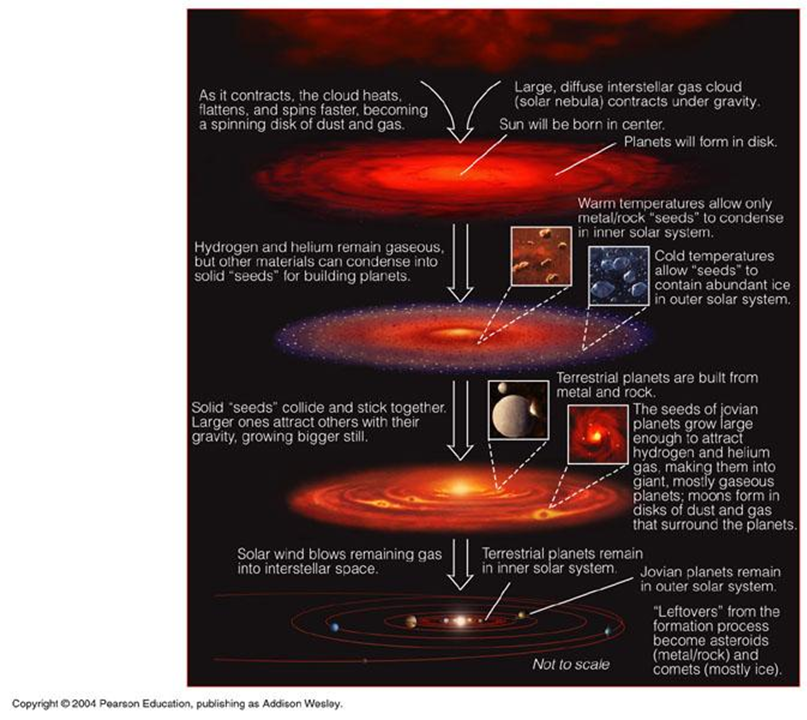 The Geophile Pages: Lessons: Natural Disasters