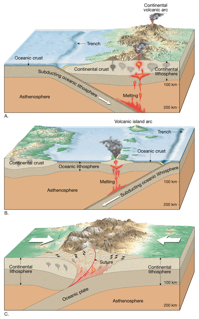 The Geophile Pages: Lessons: Natural Disasters