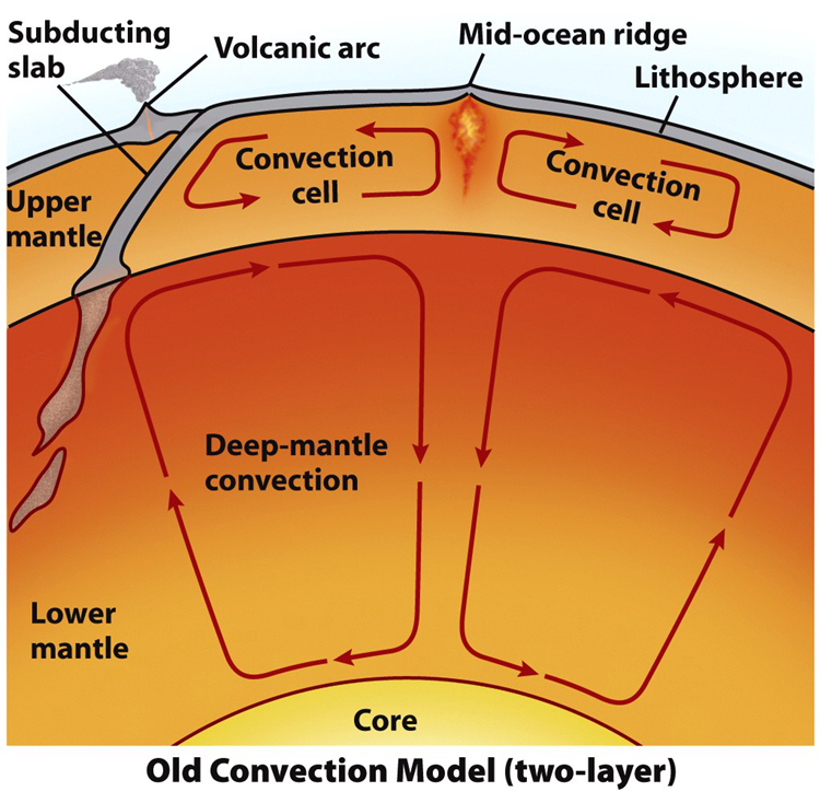 The Geophile Pages: Lessons: Natural Disasters