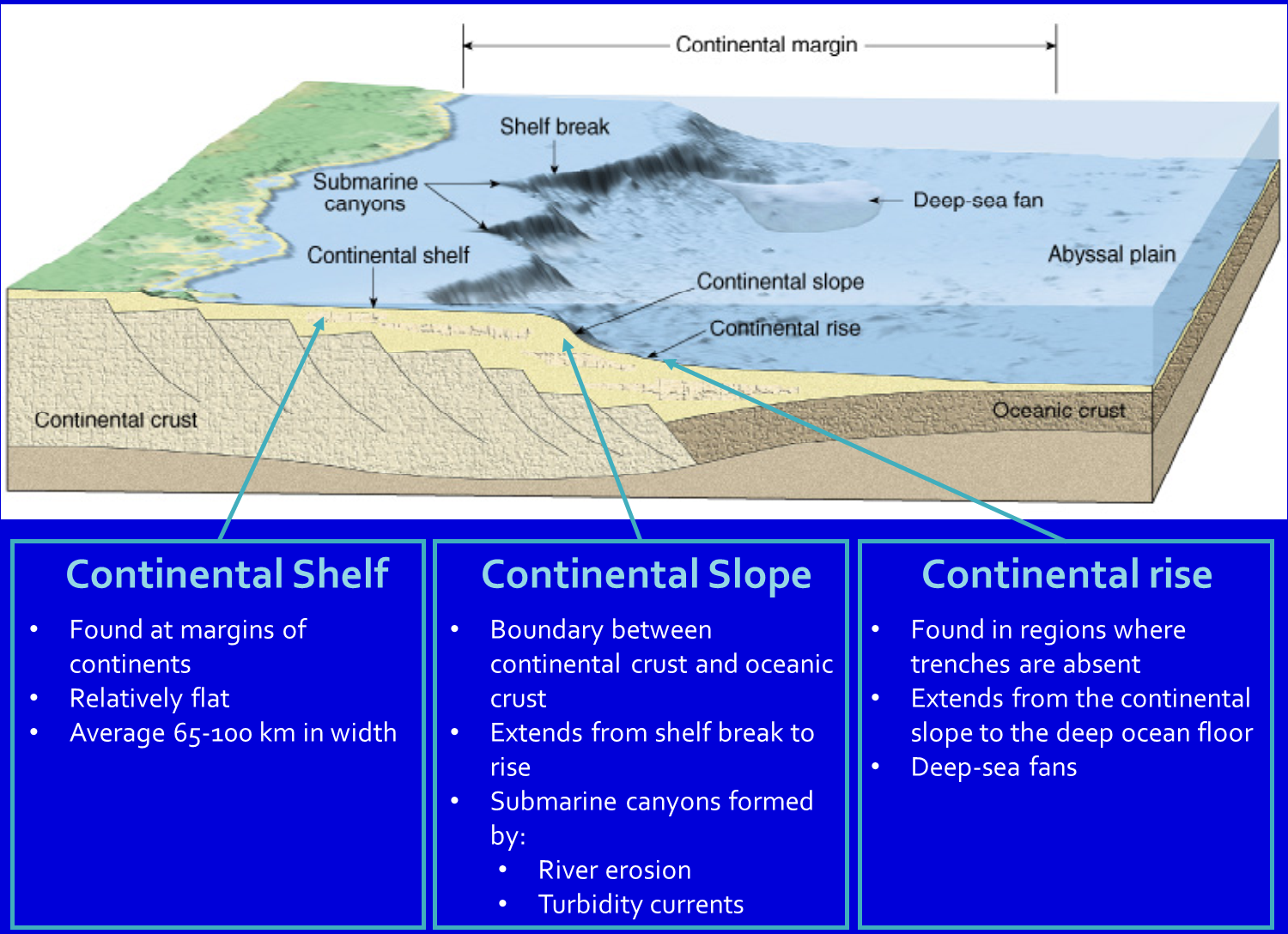 Seafloor Mapping Along Continental Shelves Review Home Co